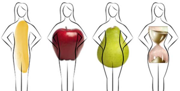 Јадете и облекувајте се според формата на вашето тело