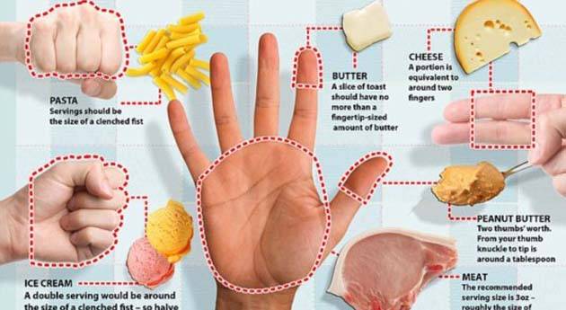 Далнка диета